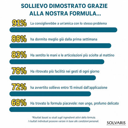 Solvaris |  Formula transdermica con MSM e Magnesio per una libertà di movimento duratura.