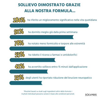 Solvaris — Un sollievo immediato dai dolori e fastidi neuropatici